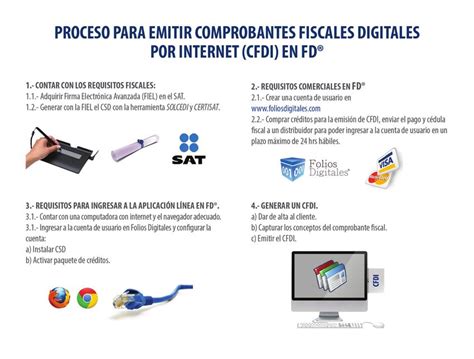 folios digitales online 3.3|Manual de Sistema Online .